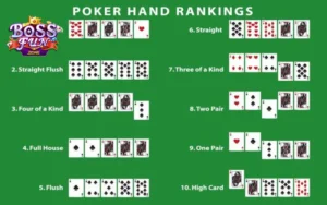 Mậu Thầu Trong Poker Là Gì, Cách Xếp Bài Khôn Ngoan Nhất