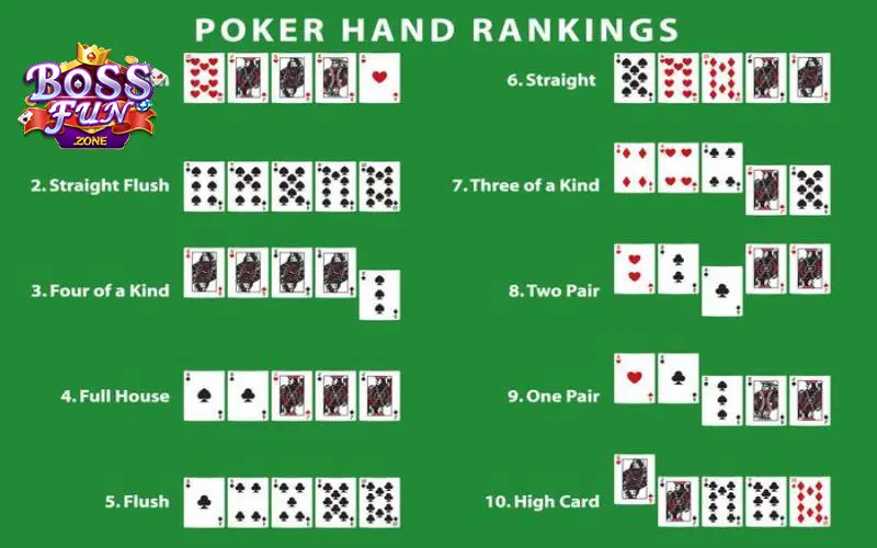 Mậu Thầu Trong Poker Là Gì, Cách Xếp Bài Khôn Ngoan Nhất